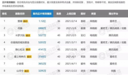 电视剧播放量排行榜,盘点热门剧集排行
